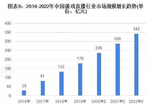 疫情对游戏行业的影响分析