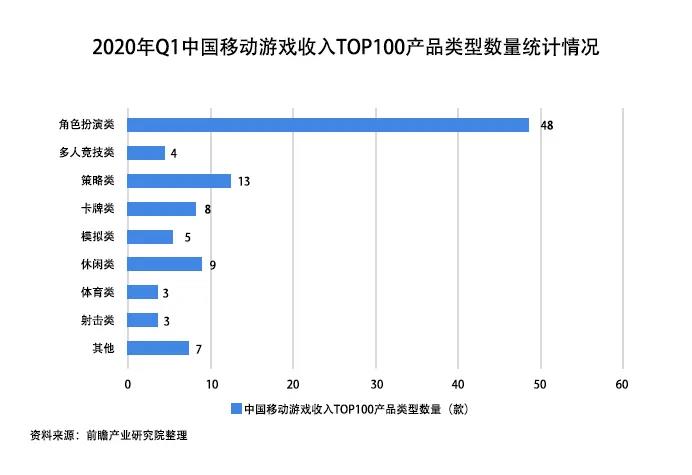 游戏产业未来发展呈现三大趋势